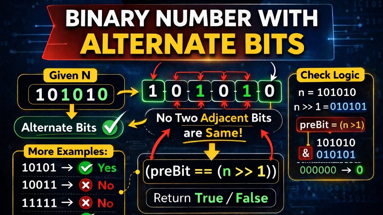 Binary Number with Alternating Bits | Bit Manipulation | LeetCode 693  | simple explanation 