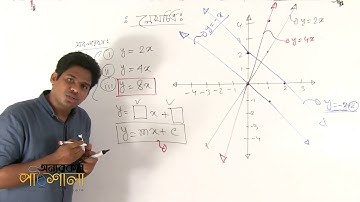 13. Diagram Part 03 | লেখচিত্র পর্ব ০৩ | OnnoRokom Pathshala