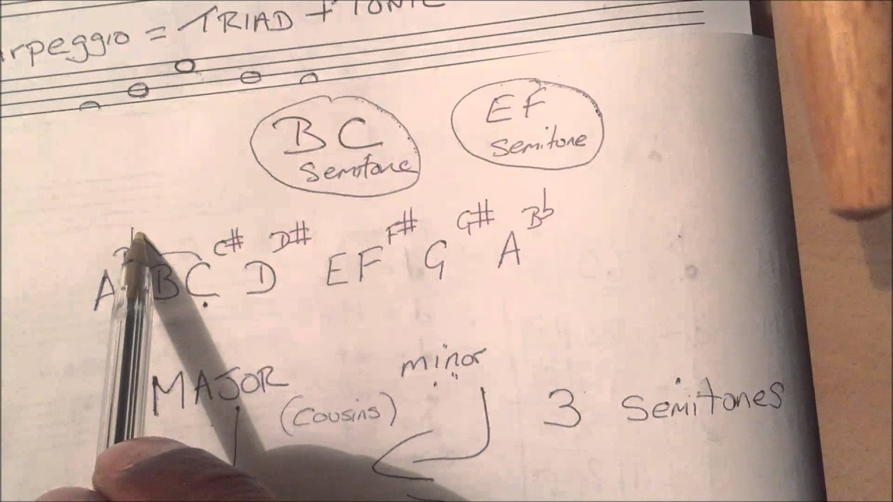 Grade 2 LESSON TWO Relative Majors and minors YouTube