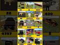 Real code 💥 Indian bike driving 3d all new cheat code update + plugin cheat code