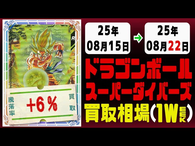 ドラゴンボール【ダイバーズ】 買取相場《79枚/週》｜08月15日