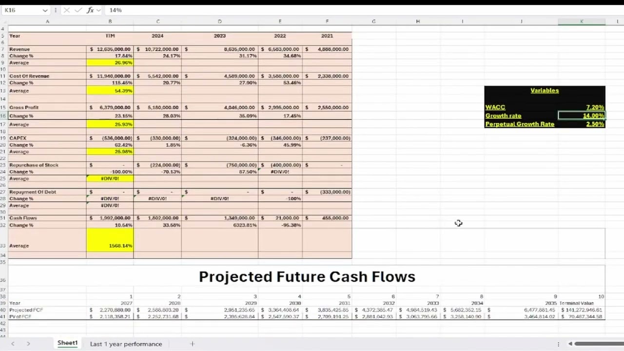 Будущее доставки еды: почему DoorDash — это долгосрочная перспектива