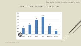 Data Handling: Analyzing, interpreting and reporting graphs