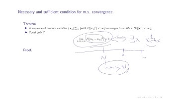 Necessary and Suﬃcient Condition for MS Convergence