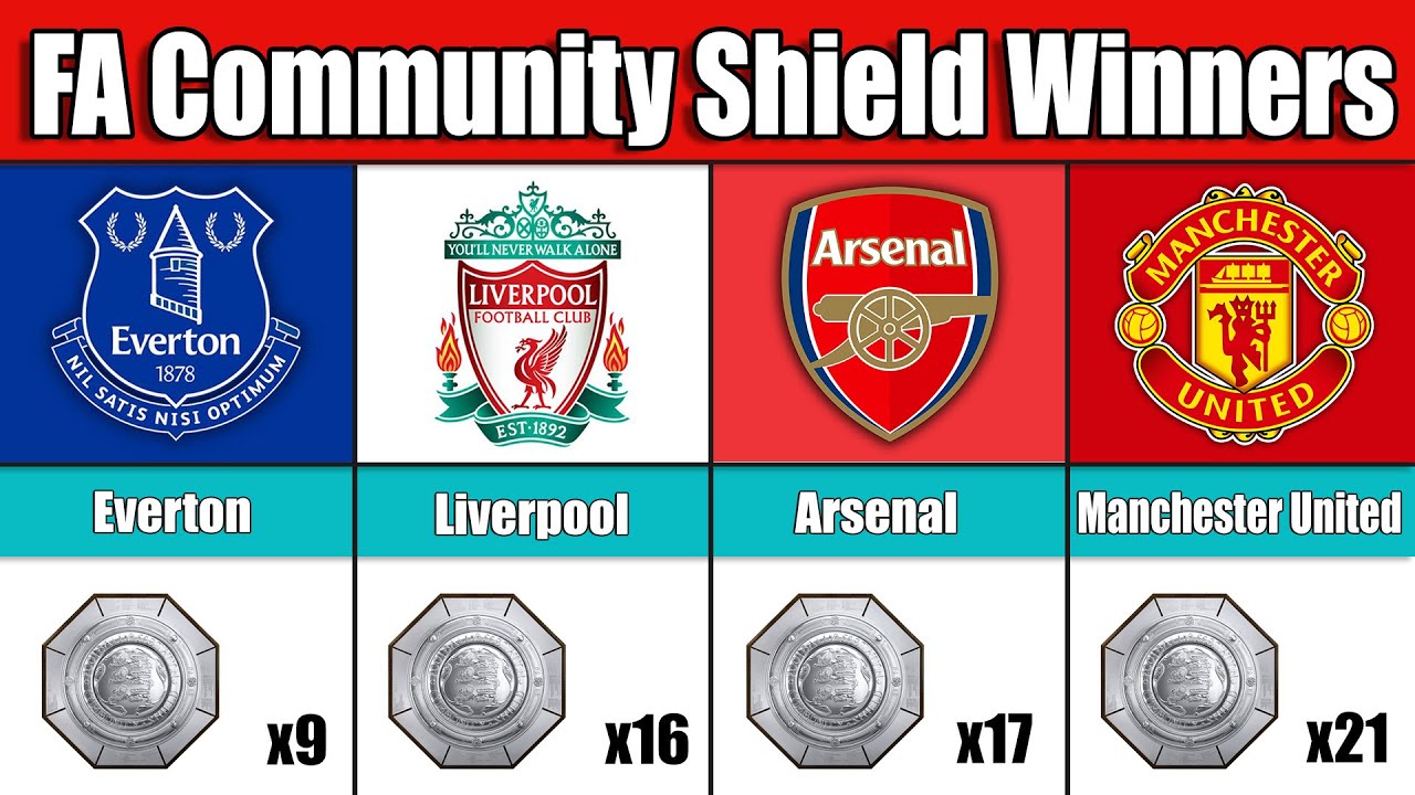 FA Community Shield Winners from 1908-2025