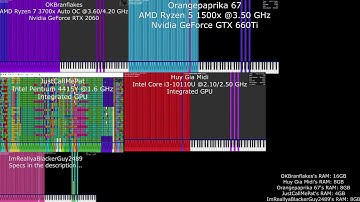 (Black MIDI) 5-Way Comparison (When E is E Deadly Lag Tester)