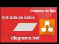Diagramas de flujo. Entrada de datos
