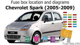Fuse box location and diagrams: Chevrolet Spark (2005-2009) - YouTube | Spark Fuse Breaker Box | | YouTube