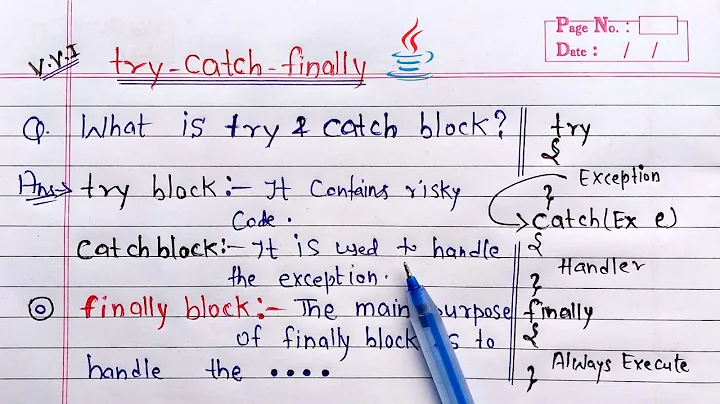 try catch finally block in java | Learn Coding