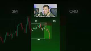 Estrategia de Trading en Oro: 1H + Order Block en 3 Minutos #trading #tradinghacks