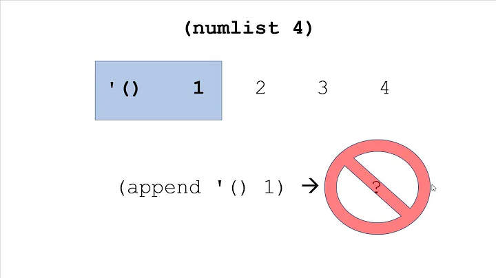 Scheme - Writing Recursive List Procedures (Part 2)