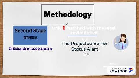 1810 - A Practical Approach On Implementing DDMRP on a retail company [173003]