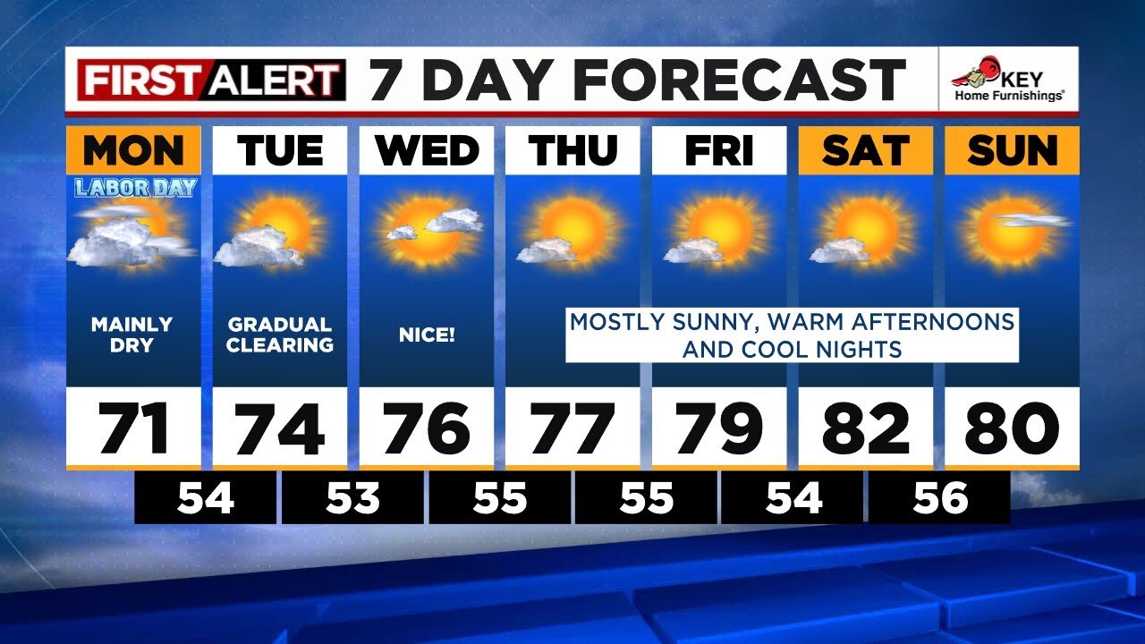 First Alert Monday morning FOX 12 weather forecast (9/4) - YouTube