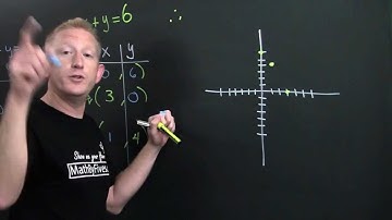 Graphing a Line by Plotting Points