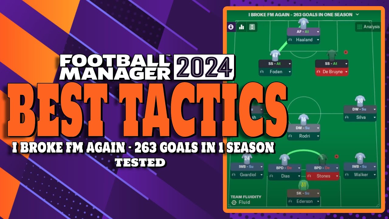 FM24 tactics, Best formations in Football Manager 2024