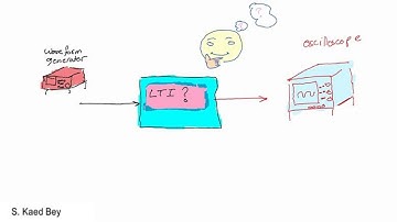 Properties of Linear Time Invariant Systems