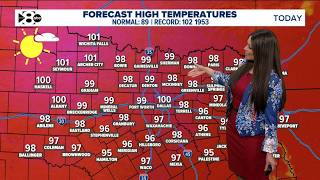 DFW Weather: Heat alerts to start the week. Here is when we could see lower temperatures.
