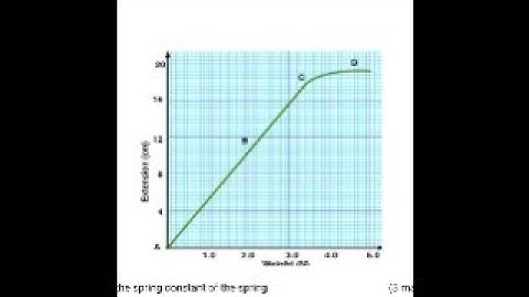 PHYSICS PAPER 1, KCSE PREPARATIONS 2024