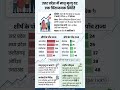 SRS रिपोर्ट में बड़ा खुलासा! यूपी में मातृ मृत्यु दर सबसे ज्यादा | जानिए चौंकाने वाले आंकड़े