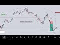 Market maker trade review. 27th Jan XAUUSD trade recap.