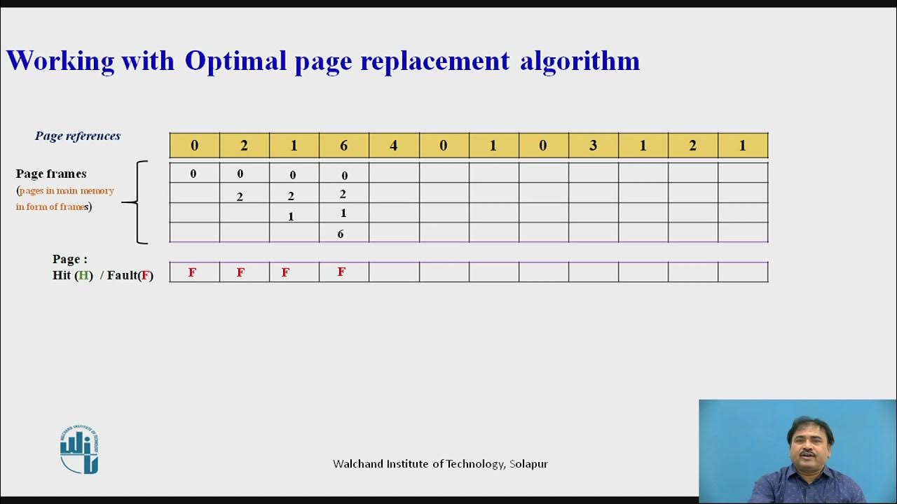 Optimal Page Replacement Algorithm - YouTube