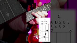 How to Play a C Major - triad root inv (root on D)