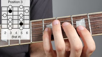 D Minor Pentatonic Scale Position 3 #guitar #music #trending