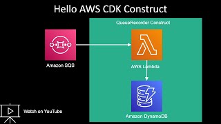 AWS CDK Construct