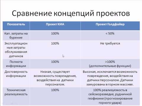 Пример перепроектирования проекта АСУ с применением технологий ТРИЗ