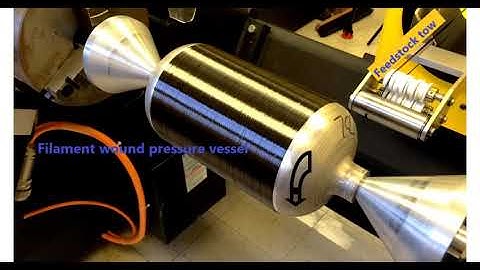 Example 8.5 Transverse and shear damage of unidirectional lamina with softening and failure