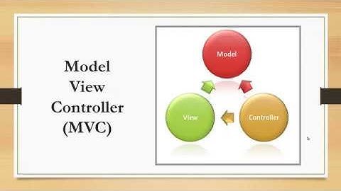 Model View Controller Nedir? (MVC Nedir?)