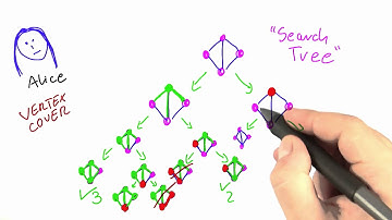 Search Tree - Intro to Theoretical Computer Science