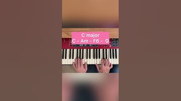 What is pivot modulation? #chordprogression #composer #composer