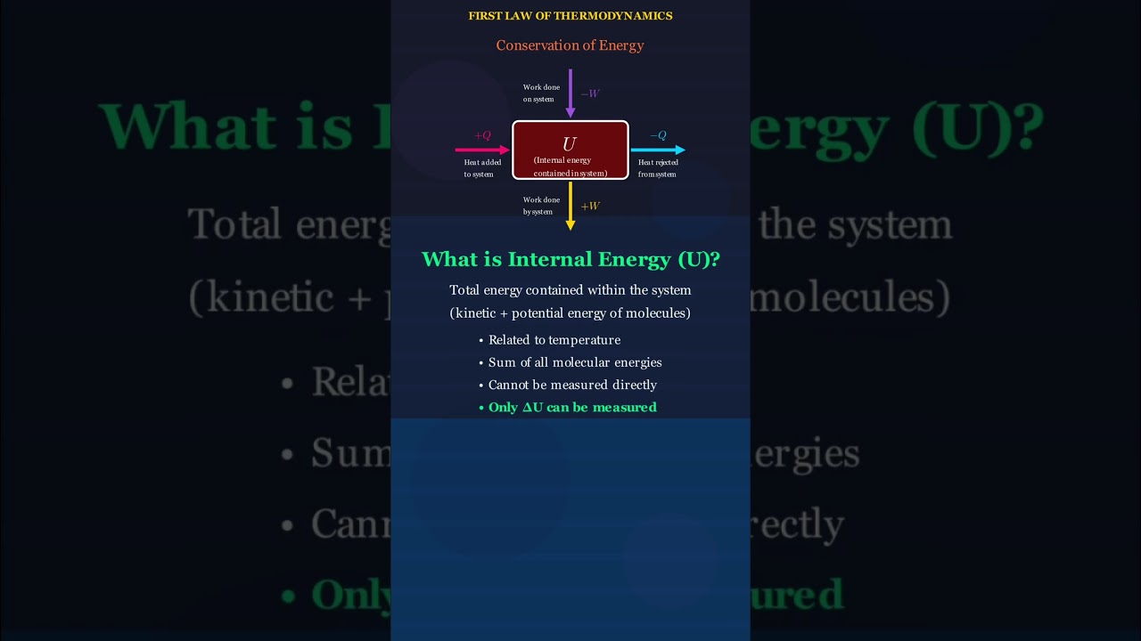 Первый закон термодинамики 