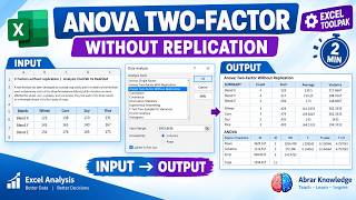 ANOVA Two Factor Without Replication | Excel ToolPak | 2-Minute Tutorial