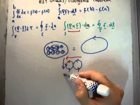 Vector Calculus for Electromagnetism 32 : Stokes' Theorem - YouTube