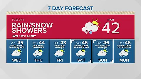 Rain/snow showers for the Tuesday morning commute | KING 5 Weather
