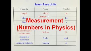 1010 Measurement (Numbers in Physics)
