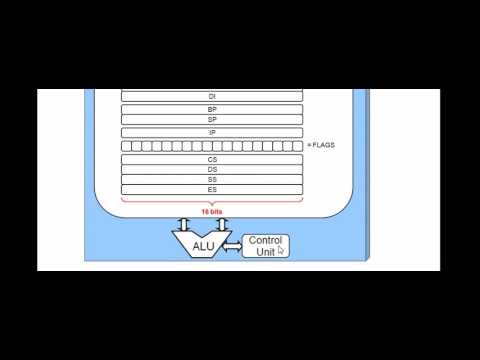 1. introduction to 8086 microprocessor Lecture 1