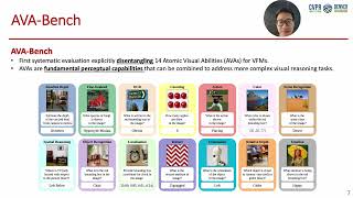 CVPR 2026 AVA-Bench: Atomic Visual Ability Benchmark for Vision Foundation Models.
