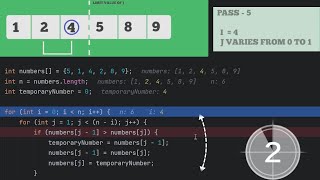 Famous Bubble Sort Algorithm in 2 minutes | Sorting Algorithms | Animated Wealth