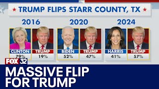 Texas border county voted Republican for first time in a century