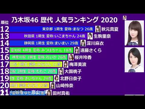 【乃木坂46】歴代人気ランキング
