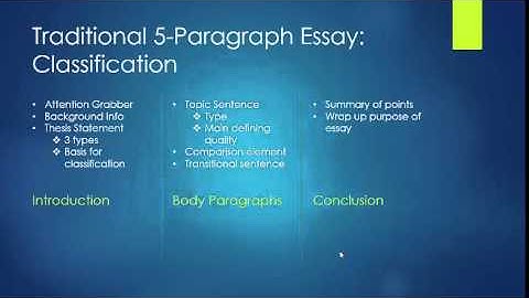 Classification Essay Lecture Video