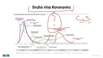 Kde se vyskytuje diverzifikace?