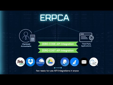 Unlock Practice Efficiency with ERPCA's Unique Benefits!