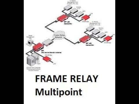 Configuration du frame relay multipoint avec GNS3