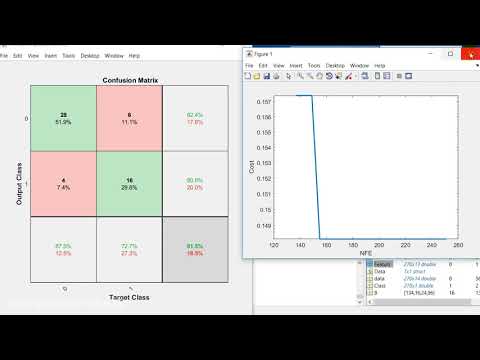 Optimizing SVM Classifier using Genetic Algorithm in MATLAB