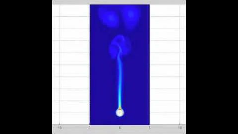 Navier-Stokes Convection (MatLab Simulation)