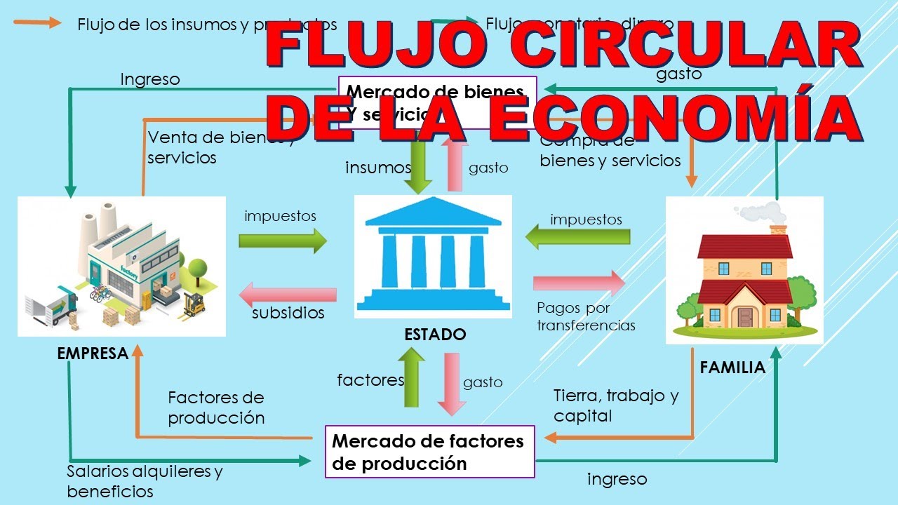 Diagrama De Flujo Circular De La Economia Ejemplos Pics Midjenum Images